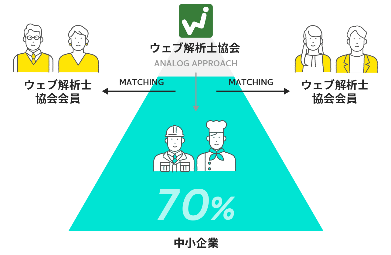 ウェブ解析士協会が 中小企業と皆様をマッチング